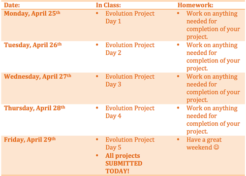 Week of April 25-30 